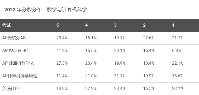 CB官网公布的2022年AP报告-5.png